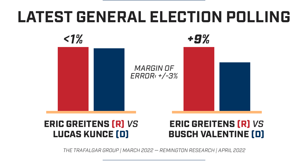Graphic_Missouri-Senate-Polls-Head-To-Head-Lucas-Kunce-Trudy-Busch-Valentine-Eric-Greitens-2022-thumb3